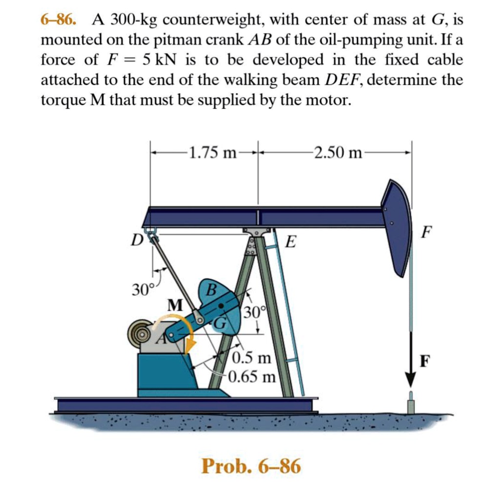 SOLVED 686.A 300kg counterweight, with center of mass at G, is