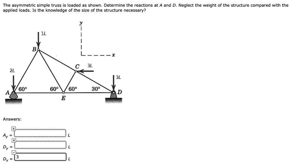 The asymmetric simple truss is loaded as shown. Determine the reactions at A and D. Neglect the weight of the structure compared with the applied loads. Is the knowledge of the size of the structure necessary?

Ay =
Dy =
Dx =