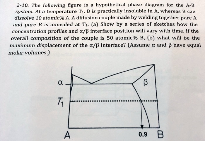 [GET ANSWER] 2-10. The following figure is a hypothetical phase diagram ...