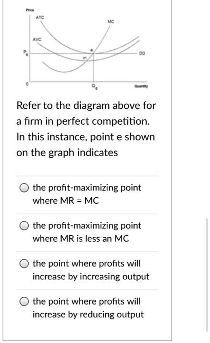 A Profit Maximizing Firm Employs Resources To The Point Where SOLVED: Refer to the diagram above for a firm in perfect competition