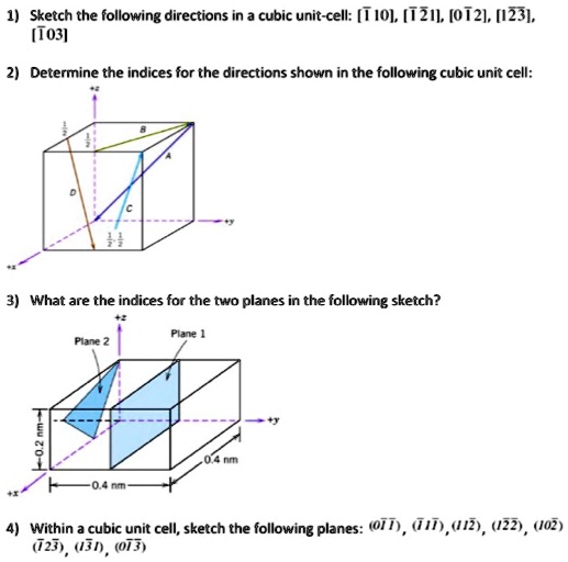 SOLVED: Sketch the following directions in a cubic unit cell: [110 ...