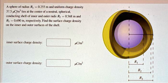 A sphere of radius R = 0.255 m and uniform charge density 37.5 C/m^3 is ...
