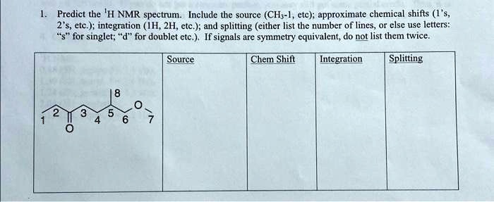 1. Predict the 'H NMR spectrum. Include the source (CH3-1, etc ...