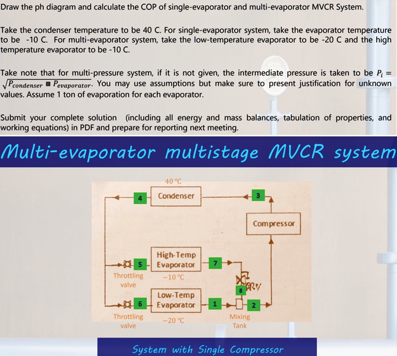 [GET ANSWER] Draw the ph diagram and calculate the COP of single ...