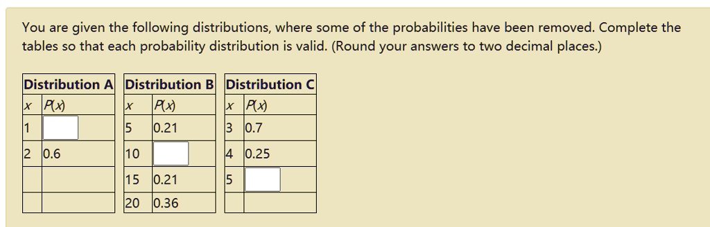 You are given the following distributions, where some of the probabilities have been removed. Complete the tables so that each probability distribution is valid. (Round your answers to two decimal places.)

Distribution A
x | P(x)
1 | 
2 | 0.6

Distribution B
x | P(x)
5 | 0.21
10 | 
15 | 0.21
20 | 0.36

Distribution C
x | P(x)
3 | 0.7
4 | 0.25
5 | 