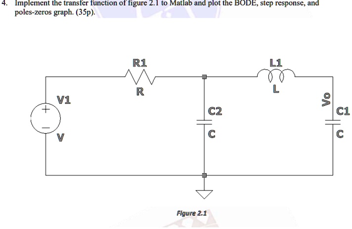 Implement the transfer function of figure 2.1 to Matlab and plot the ...