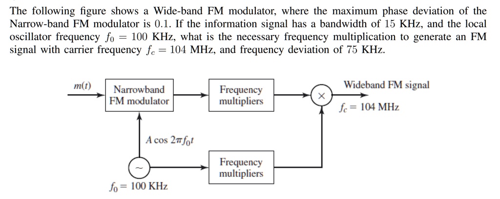 SOLVED: The following figure shows a wideband FM modulator, where the ...