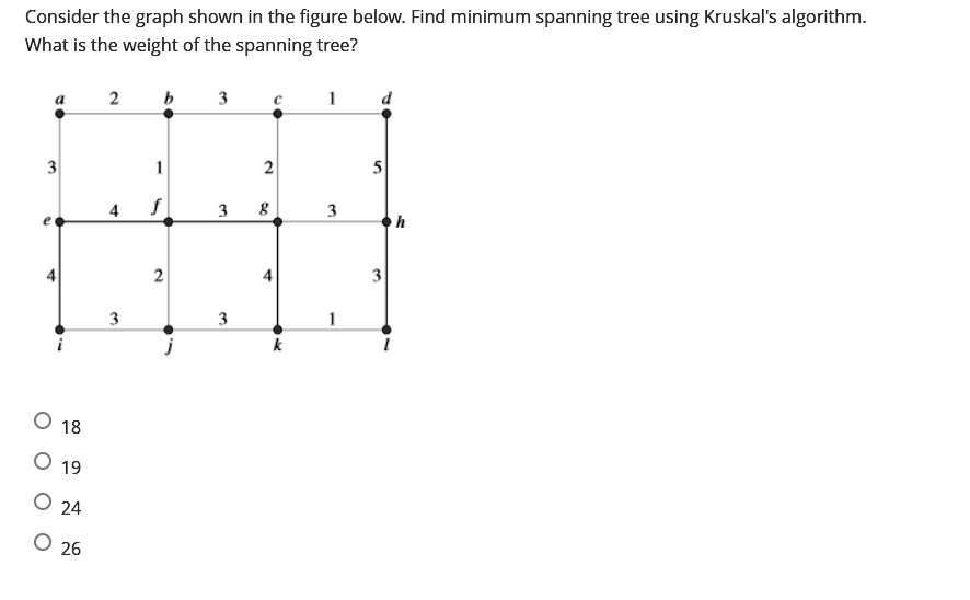 SOLVED: Consider the graph shown in the figure below. Find minimum ...