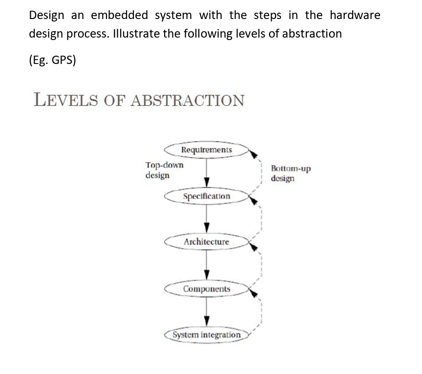 Design an embedded system with the steps in the hardware design process ...