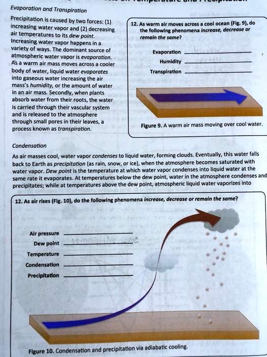 SOLVED Evoporation and Transpiration Precipitation caused by two