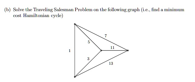 (b) Solve the Traveling Salesman Problem on the following graph (i.e., find a minimum cost Hamiltonian cycle)