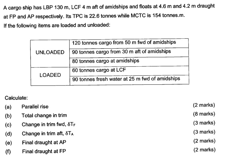 A cargo ship has LBP 130 m, LCF 4 m aft of amidships and floats at 4.6 m and 4.2 m draught at FP and AP respectively. Its TPC is 22.6 tonnes while MCTC is 154 tonnes.m. If the following items are loaded and unloaded:

UNLOADED
120 tonnes cargo from 50 m fwd of amidships
90 tonnes cargo from 30 m aft of amidships
80 tonnes cargo at amidships

LOADED
60 tonnes cargo at LCF
90 tonnes fresh water at 25 m fwd of amidships

Calculate:
(a) Parallel rise (2 marks)
(b) Total change in trim (8 marks)
(c) Change in trim fwd, ??TF (3 marks)
(d) Change in trim aft, ??TA (3 marks)
(e) Final draught at AP (2 marks)
(f) Final draught at FP (2 marks)