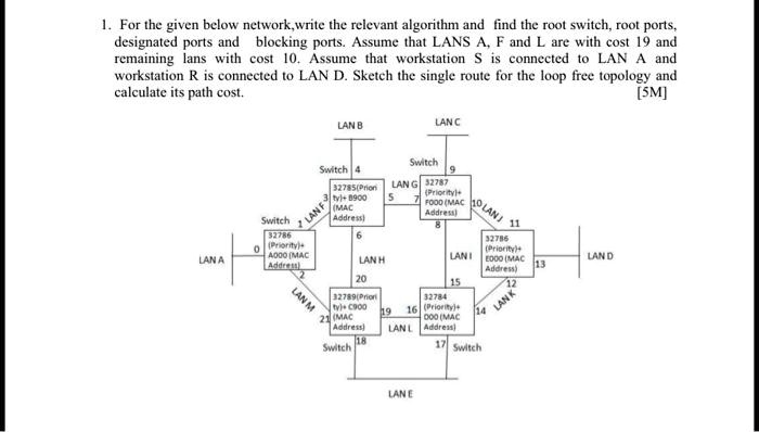 SOLVED: For the given network below, write the relevant algorithm and ...