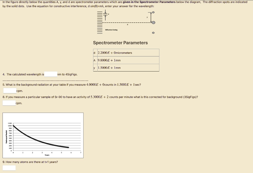 SOLVED In the figure directly below, the quantities A, y, and d are