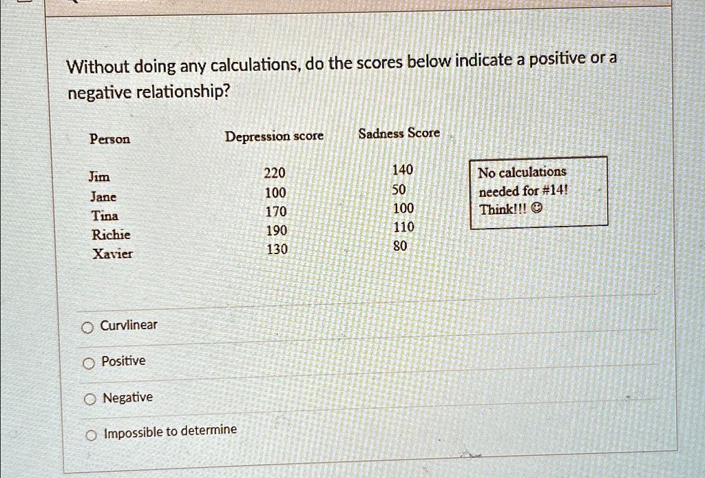 Without doing any calculations, do the scores below indicate a positive or a
negative relationship?
Person
Depression score
Sadness Score
Jim
220
140
No calculations
Jane
100
50
needed for #14!
Tina
170
100
Think!!!
Richie
190
110
Xavier
130
80
Curvlinear
Positive
Negative
Impossible to determine