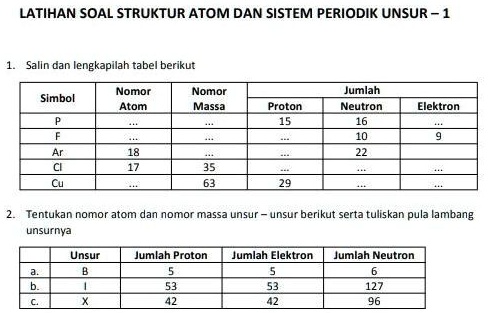 SOLVED: LATIHAN SOAL STRUKTUR ATOM DAN SISTEM PERIODIK LATIHAN SOAL ...