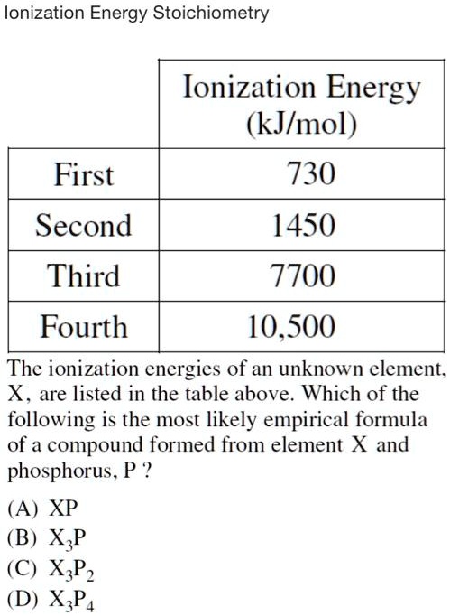 SOLVED Ionization Energy Stoichiometry Ionization Energy KJ Mol First