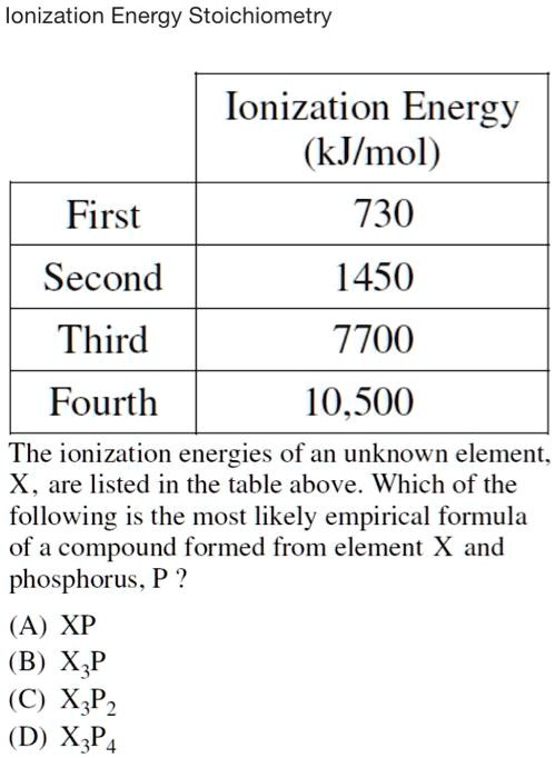 Ionization Energy Stoichiometry Ionization Energy KJ Mol First Second Third