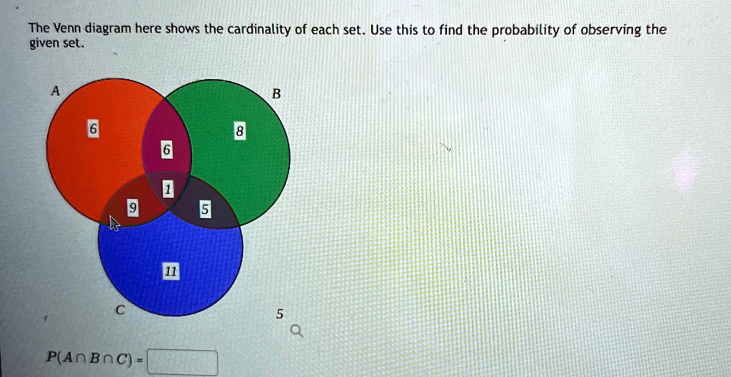 The Venn diagram here shows the cardinality of each set. Use this to find the probability of observing the given set. A B 6 8 6 1 9 5 11 C P(A∩B∩C) = 5 Q