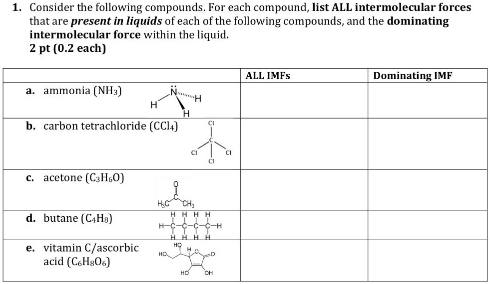 Consider the following compounds. For each compound, list ALL ...