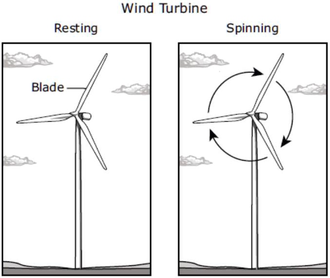 SOLVED 'The blades of a wind turbine are at rest until the movement of air causes the blades to