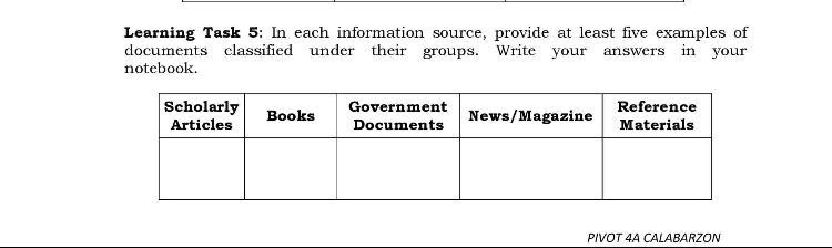SOLVED: In each information source, provide at least five examples of ...