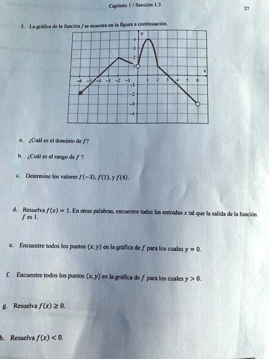 Solved Capitulo Seccion 3 Lipulicn Uncianense Intcstri Wpur Continuncton Cuil Cs Dominio De F Cual Es El Rungo De F Determnine Los Valores F 3 F 1 Y F 4 Resuelva F X 1 En