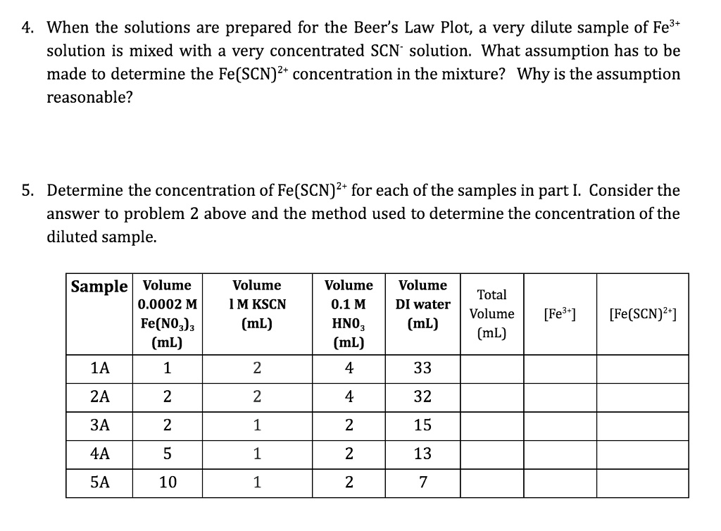 SOLVED When the solutions are prepared for the Beer's Law Plot; a very dilute sample of Fe3
