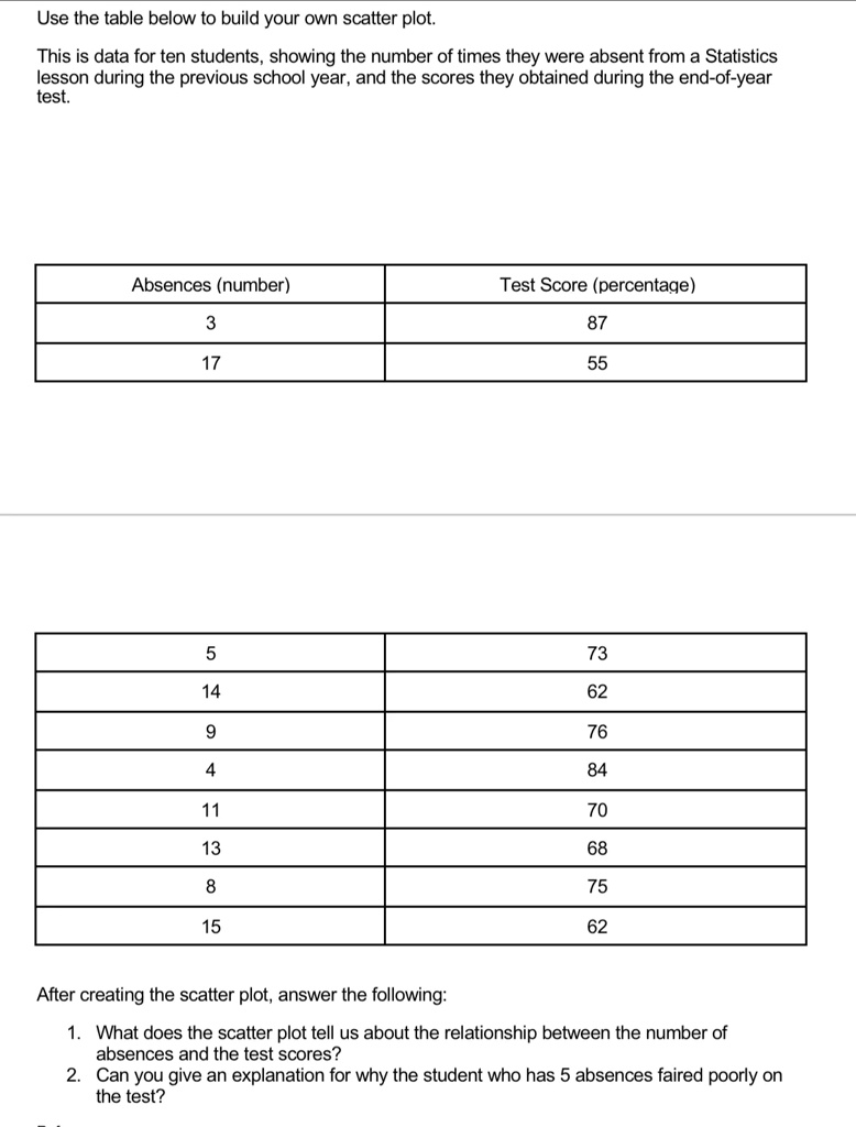 SOLVED: Use the table below to build your own scatter plot. This is ...