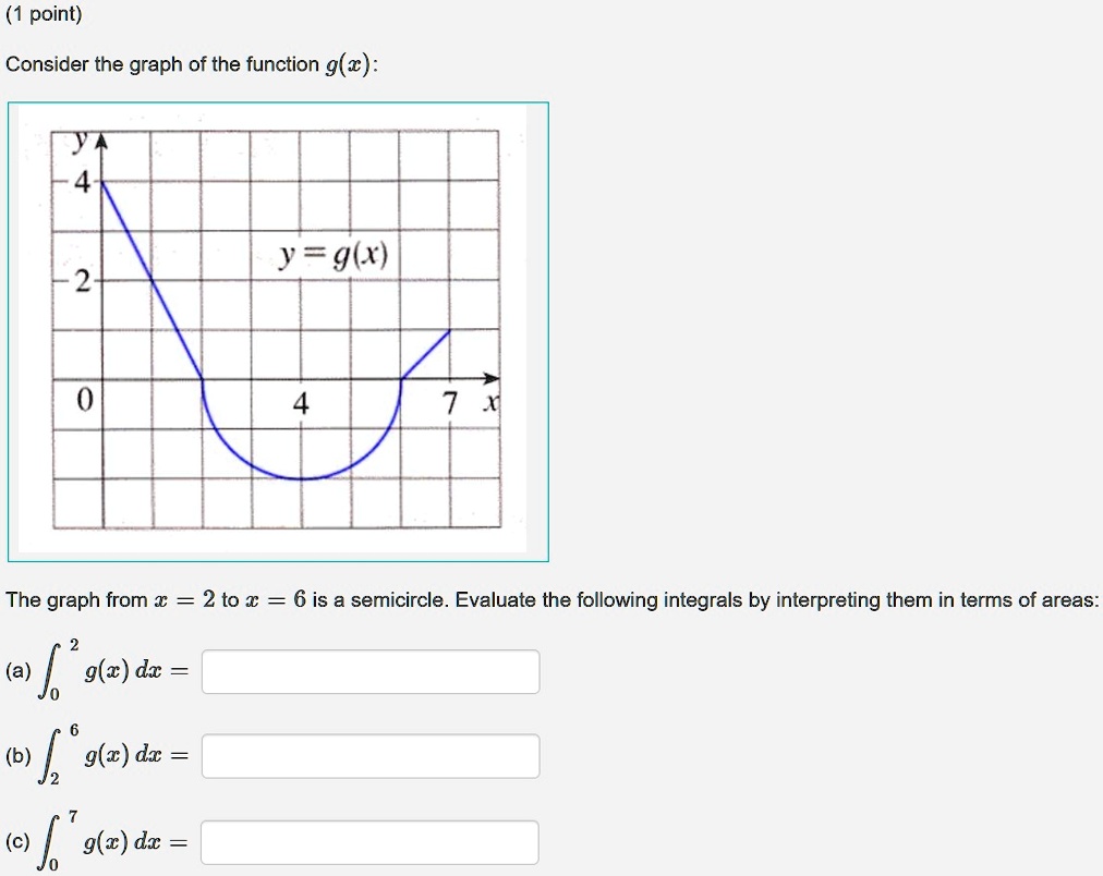 Solved Point Consider The Graph Of The Function G C Y G 2 7 The Graph From A 2 To A 6 Is A Semicircle Evaluate The Following Integrals By Interpreting Them In