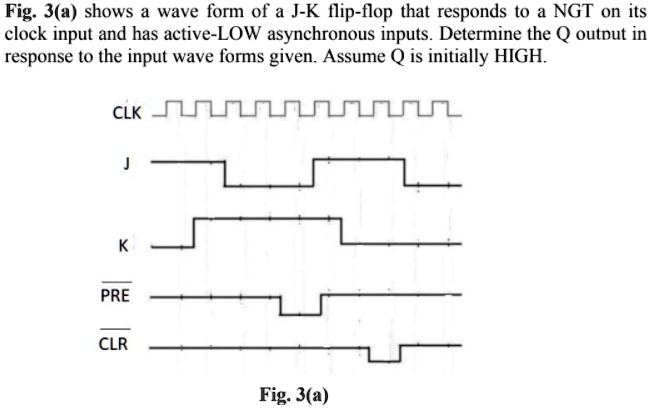 SOLVED: Fig. 3(a Shows A Wave Form Of A J-K Flip-flop That Responds To ...