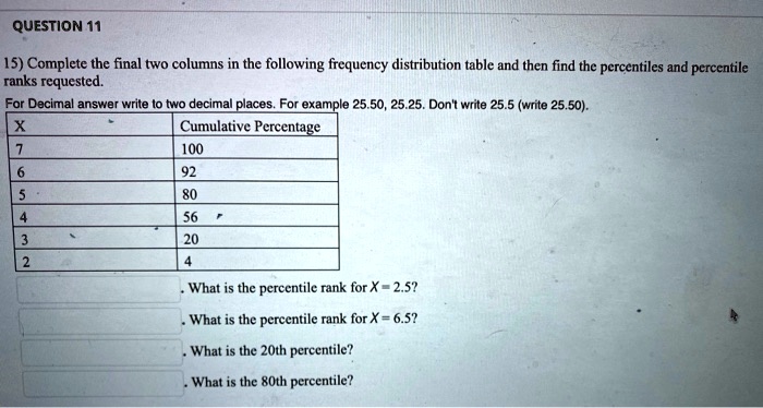 SOLVED: QUESTION 11 15) Complete the final two columns in the following ...