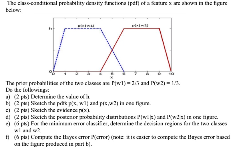 SOLVED: The Class-conditional Probability Density Functions (pdf) Of A ...