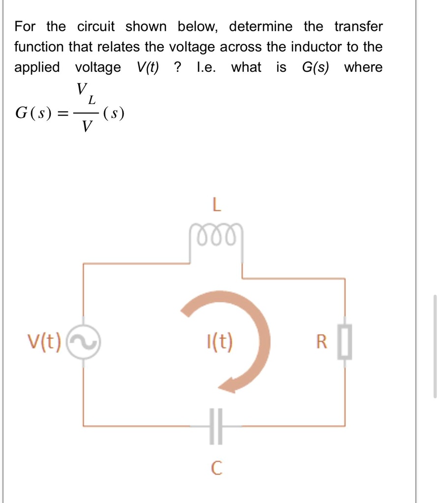 SOLVED For the circuit shown below, determine the transfer function that relates the voltage