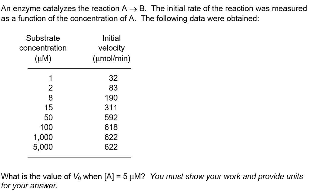 SOLVED: An enzyme catalyzes the reaction A â†’ B. The initial rate of ...
