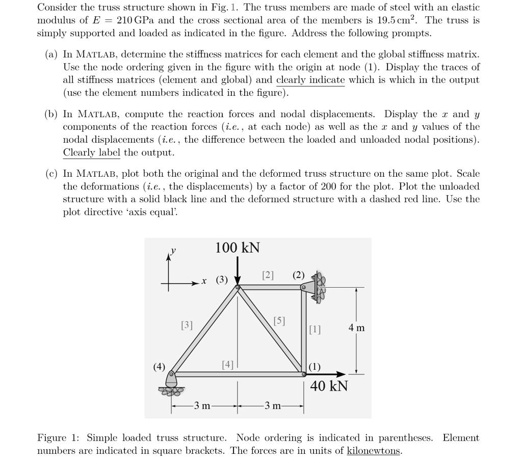 SOLVED: Consider the truss structure shown in Fig.1. The truss members ...