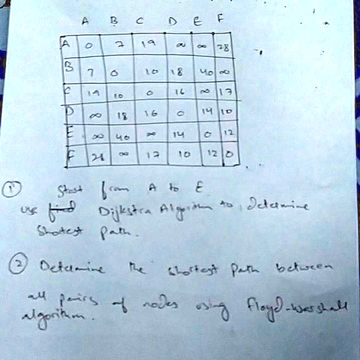 Use Dijkstra's algorithm to determine the shortest paths from City A to ...