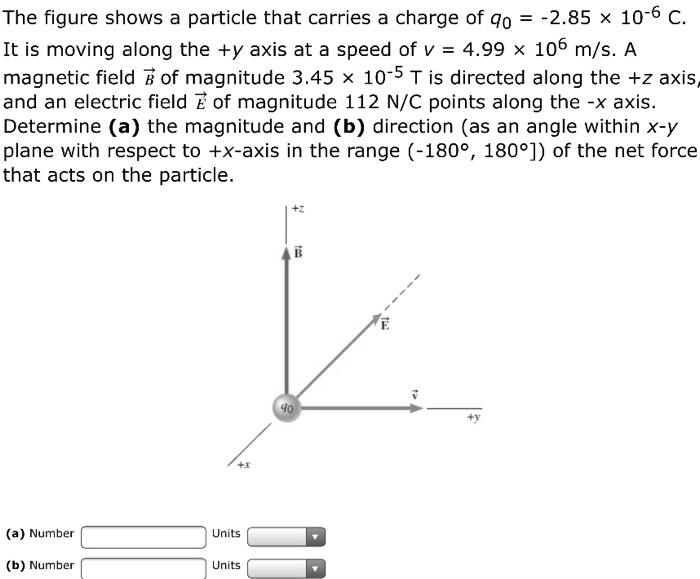 The figure shows a particle that carries a charge of q0 = -2.85 × 10^-6 C. It is moving along the +y axis at a speed of v = 4.99 × 10^6 m/s. A magnetic field B of magnitude 3.45 × 10^-5 T is directed along the +z axis, and an electric field E of magnitude 112 N/C points along the -x axis. Determine (a) the magnitude and (b) direction (as an angle within x-y plane with respect to +x-axis in the range (-180°, 180°]) of the net force that acts on the particle.