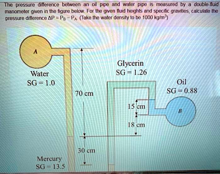 Solved The Pressure Difference Between An Oil Pipe And Water Pipe Is