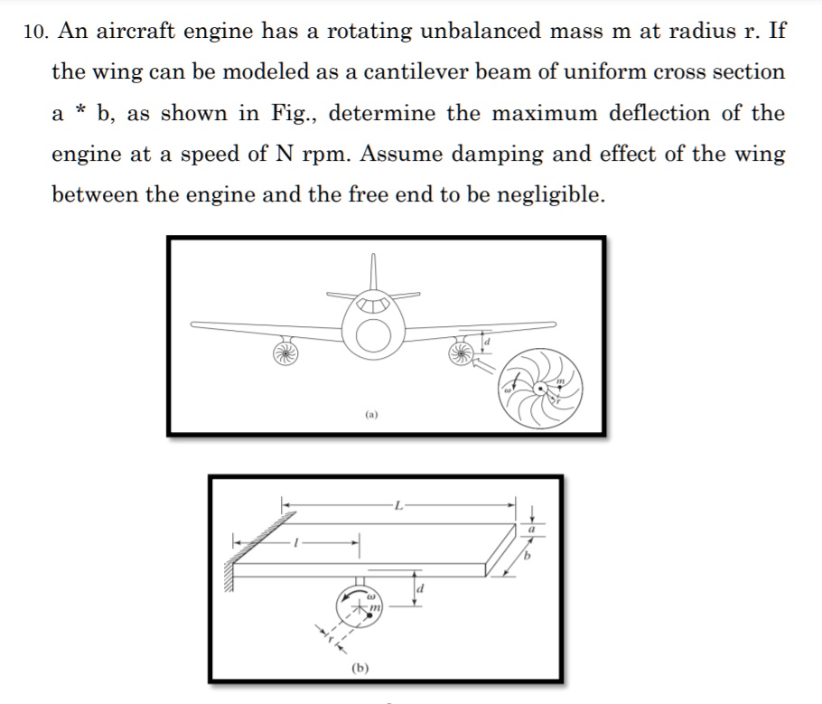 SOLVED 10. An aircraft engine has rotating unbalanced mass m at radius