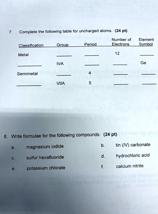 SOLVED Complete the following table for uncharged atoms (24 pt) Number of Electrons Element