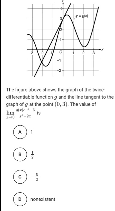 The figure above shows the graph of the twice differentiable function g ...