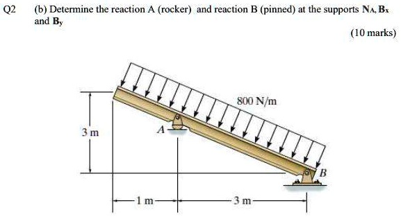Q2 (b) Determine the reaction A (rocker) and reaction B (pinned) at the ...