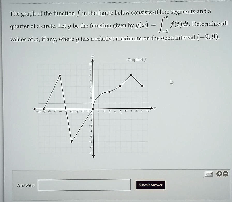 the graph of the function f in the figure below consists of line ...