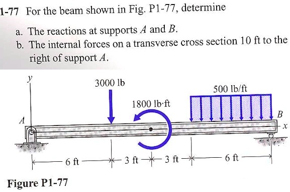 SOLVED: For The Beam Shown In Fig.P1-77, Determine: A. The Reactions At ...