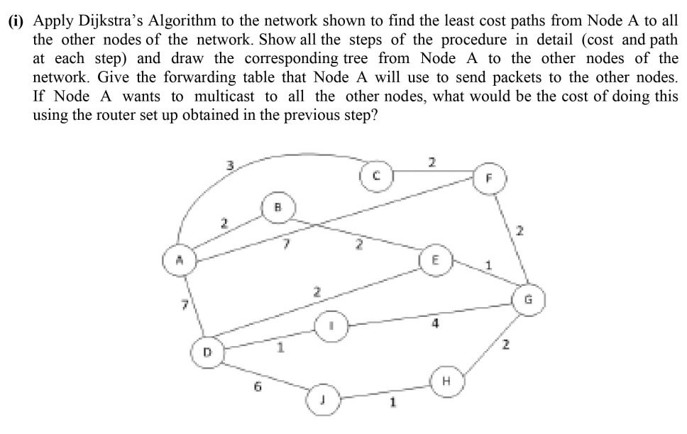 (i) Apply Dijkstra's Algorithm to the network shown to find the least ...