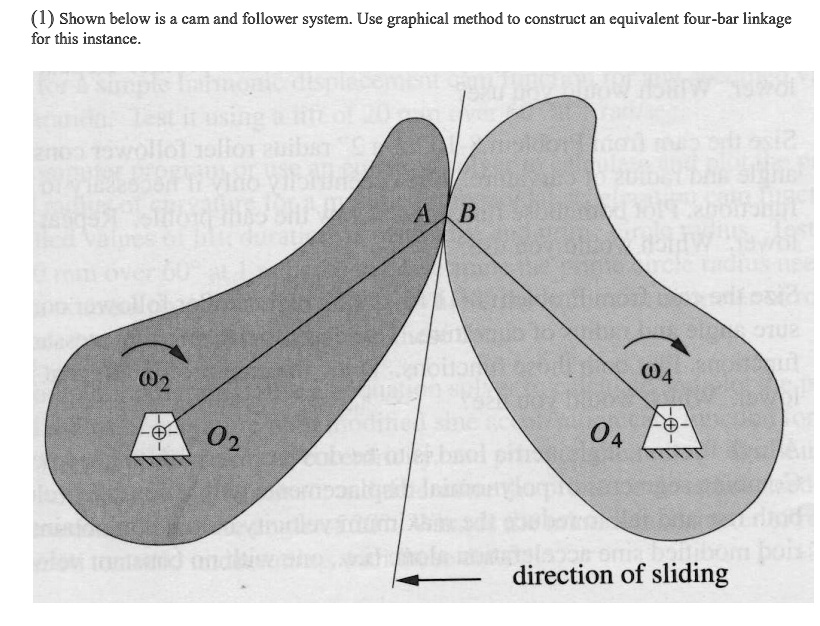 SOLVED (1) Shown below is a cam and follower system. Use graphical