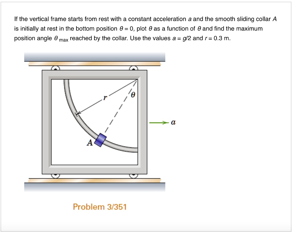 SOLVED If the vertical frame starts from rest with a constant