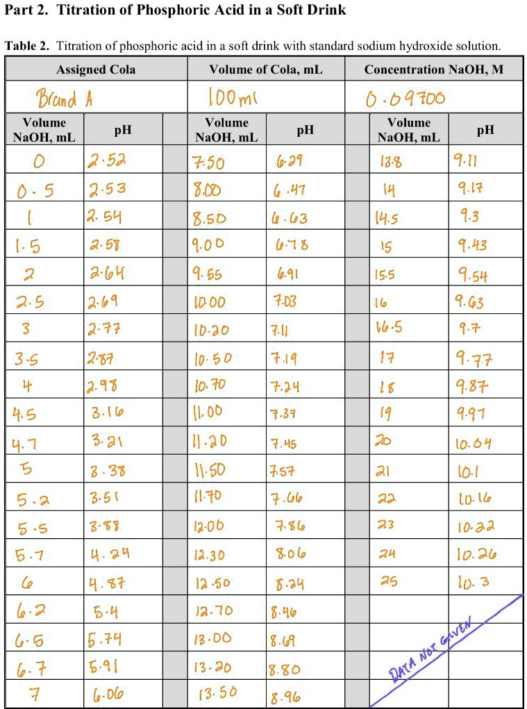 SOLVED Table 2. Titration of phosphoric acid in a soft drink with