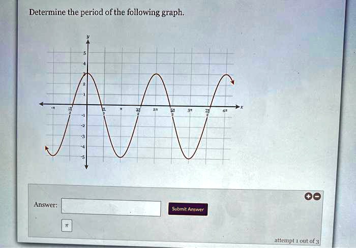 Determine the period of the following graph.